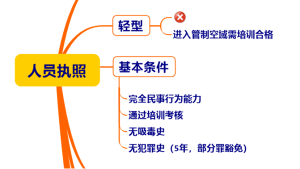 西安航拍摄影的未来展望：技术进步与艺术创新(图1)