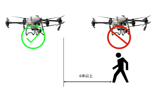 无人机拍摄的安全管理和规定(图1)